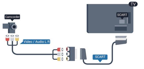 4.13 CVBS Audio S D / Scart Cameră foto Puteţi utiliza o conexiune HDMI, YPbPr sau SCART, pentru a vă conecta camera video.