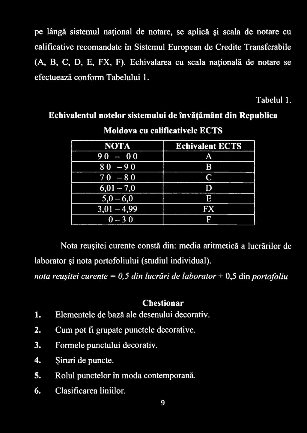 Echivalentul notelor sistemului de învăţământ din Republica \o 0 1 Moldova cu calificativele ECTS NOTA o o 00 0 1 NO o o 0 1 00 o Echivalent ECTS A B C 6,0 1-7,0 D 5,0-6,0 E 3,01-4,99 FX F 0 1u> o