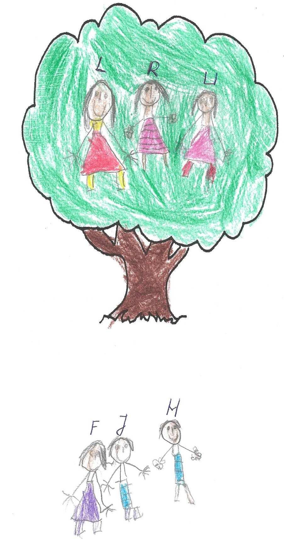 ANEXA NR3 TESTUL SOCIOMETRIC Sarcina: 1 Desenează în pom, cu care dintre colegii tăi, ai dori să
