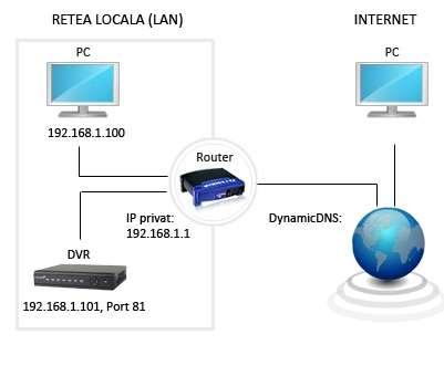 2. Modelul de referinţă TCP/IP 2. Nivelul Internet Protocolul specific care guvernează acest nivel se numeşte protocol Internet (IP).