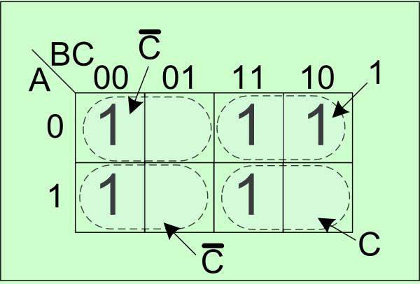 reziduu: a) F a (A,B,C) = (0,1 C,2), unde mintermul este m(a,b) b) F b