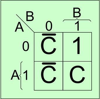 C,3)+d(1), unde mintermul este m(a,b) d) F d (A,B,C,D) = (0,1 (C +D),3 C),