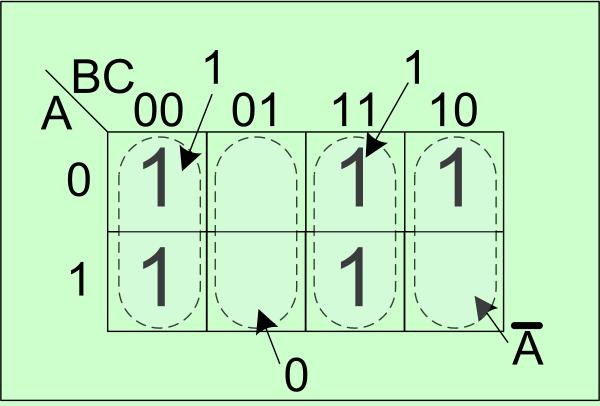 este m(a,b) f) F f (A,B,C,D) = (0 C D,1,2 D)+d(3), unde mintermul este m(a,b)