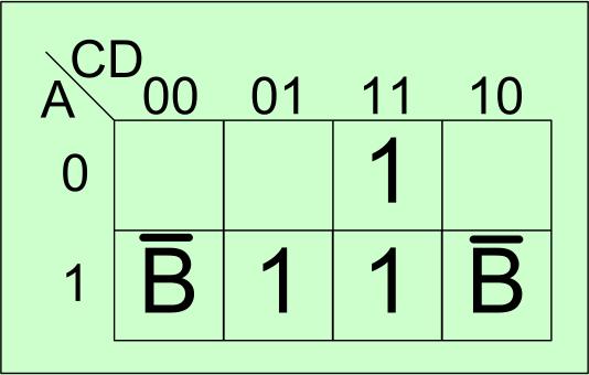 V-K utilizate pentru minimizare sunt prezentate în figura 5.13.