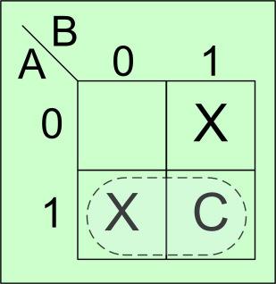 În diagramele funcţiilor reziduu, căsuţele cu 1 sunt considerate -, iar funcţiile reziduu sunt