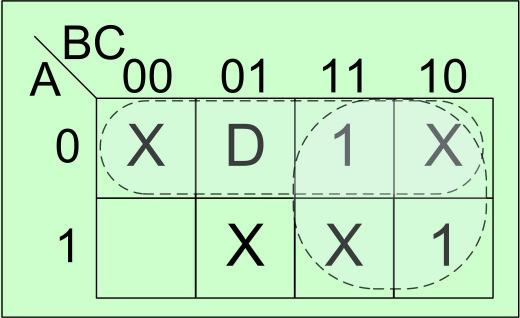 Se consideră funcţia de 7 variabile: Y(A,B,C,D,E,F,G) = (2 G,3,4 E F,5 E F,6 G,7,9,10,12