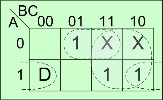 14-a) conţine 1 în căsuţele ale căror indecşi sunt listaţi independent în expresia funcţiei (3, 7, 9,