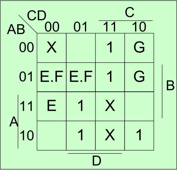 5.4. Pentru cei ce vor să devină profesionişti 73 a) b) c) d) e) Figura 5.14 Diagrame V-K cu variabile reziduu, asociate funcţiei referite la problema 4.