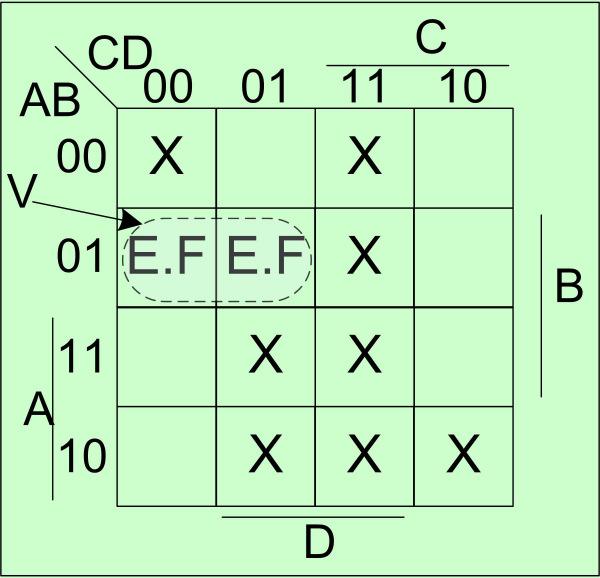 Se obţin formele minime: a) F 1 (A,B,C,D,E) = I +II +III = D E +A B E +A B C D b) F 2 (A,B,C,D,E) = I +II +III +IV +V = B C D+B D E +B C E +A B D E +A B C D Se
