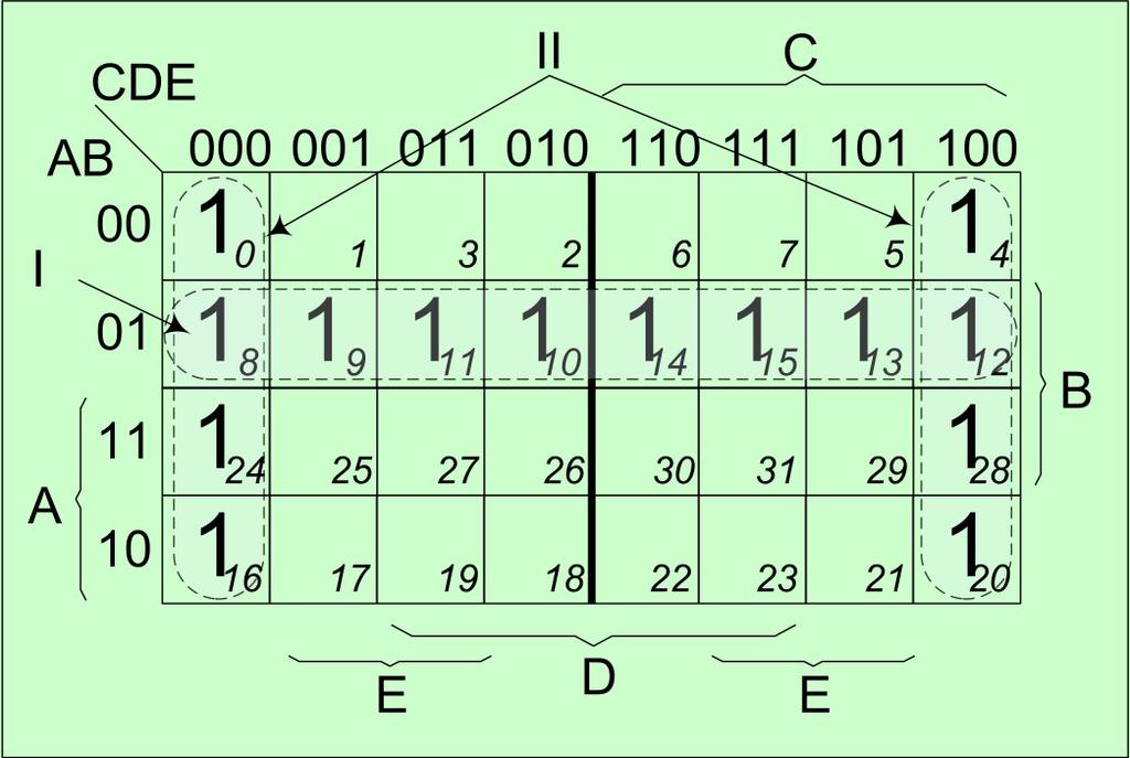 Să se minimizeze următoarele funcţii de 3 intrări, utilizând diagrame V-K: a) F a (A,B,C) = (0,2,6,7) b) F b (A,B,C) = (0,1,2,3,7) c) F c (A,B,C) = (1,2,3,6,7) d) F d (A,B,C) = (3,4,7) e) F e (A,B,C)