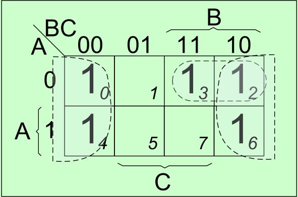 (2,3,4,6,7,8,10,11,12,15) = (0,1,5,9,13,14) = C D +A B C +A B C D d) F d = (1,5,9,12,13,15) = C D +A B C +A B D e) F e = (1,4,5,6,12,14,15) = B D +A C D +A B C h) F h = (0,2,4,5,6,7,8,10,13,15) = B D
