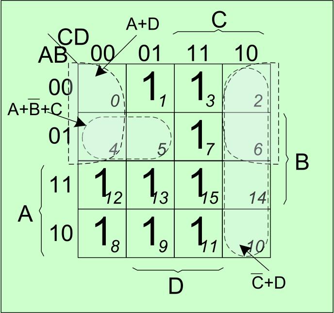 +C) (A+B +C) (A+B +C) (A+B +C) c) F c (A,B,C,D) = (2,3,4,5,13,14) = (A+B +C +D) (A+B +C +B) (A+B +C +D) (A+B +C +D) (A+B +C +D) (A+B +C +D) 10. Transpuneţi în diagramă V-K funcţiile următoare.