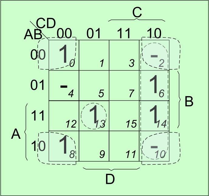 (0,2,4,8,10,14)+d(5,6,7,12) d) F d (A,B,C,D) = (0,2,5,7,8,10,13)+d(1,9,11) e) F e (A,B,C,D) = (0,2,5,7,8,10)+d(12,13) f) F f (A,B,C,D,E) = (1,3,4,6,9,11,12,14,17,19,20,22,25,27,28,30)+d(8,10,24,26)