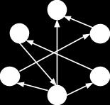 a. Graful este hamiltonian b. Graful nu are noduri de grad 0 c. Gradul maxim al unui nod este 3 d. Graful are trei componente conexe Raspuns: d.