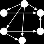 Care dintre următoarele propoziţii NU este adevărată pentru graful orientat cu 6 vârfuri,numerotate de la 1 la 6 şi ale cărui arce sunt: (2,1), (3,6), (4,1), (4,3), (4,5),(5,2), (6,4)? (4p.) a.