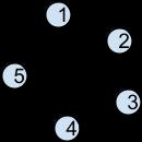 Raspuns: 6 muchii 6. Se consideră graful neorientat din figura alăturată.