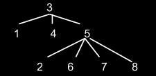 Arborele are 8 noduri numerotate de la 1 la 8 şi este descris prin următorul vector de taţi : (3,5,0,3,3,5,5,5). Care este nodul cu cei mai mulţi descendenţi direcţi (fii)? (6p.