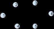 mult: (4p.) a. 28 de muchii b. 12 muchii c. 21 de muchii d. 16 muchii Raspuns: 2 componente conexe : 1-2-3-4-5-6-7 si 8 ;muchii: (7*6)/2=21. 19.