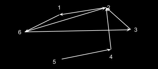 numere ce aparţin mulţimii divizorilor proprii ai lui i (divizori diferiţi de 1 şi de i) - de la nodul numerotat cu 1 la nodul numerotat cu 6 - de la fiecare nod numerotat cu un număr prim i la nodul