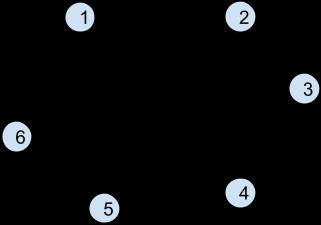 0 0 0 0 1 0 0 0 0 0 0 1 0 0 1 0 0 0 R: 11. Se consideră graful orientat reprezentat prin listele de adiacenţă alăturate. Câte noduri au gradul extern mai mare decât gradul intern?