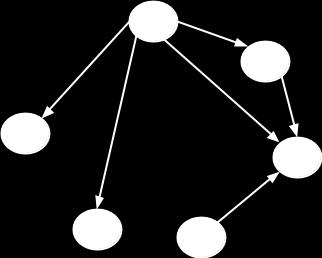 R:: gradul extern este 4 14. Se consideră un graf neorientat cu 80 de noduri şi 3560 muchii. Care este numărul de muchii ce pot fi eliminate astfel astfel încât graful parţial obţinut să fie arbore?
