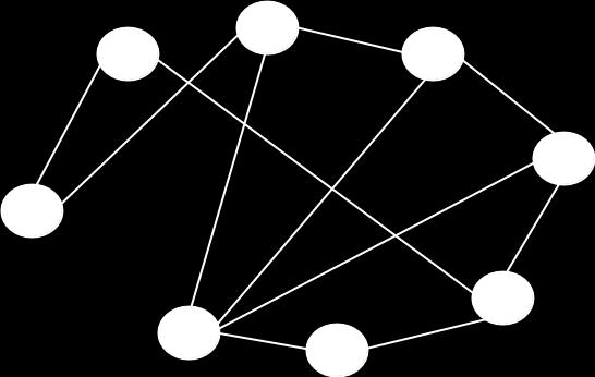 R: (1,2,3,4,5,6,7) pentru ca graful este conex si daca mutam un nod se poate face ciclu Constantinescu Florin Totoc Traian Tigau Adrian Probleme realizate de catre : Varianta 16 1.