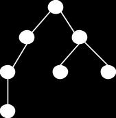 pentru orice vârf gradul intern şi gradul extern sunt egale c. graful nu are drumuri de lungime strict mai mare decât 2 d. gradul intern al oricărui vârf este egal cu 2 Raspuns: b.