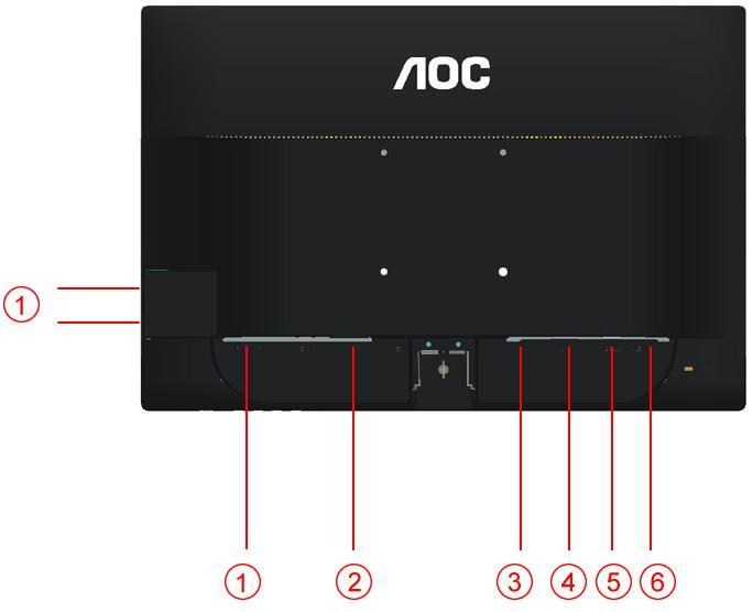 Conectarea monitorului Conexiunile pentru cabluri din spatele monitorului şi calculatorului: 1. USB 2. Putere 3. HDMI 4. DVI 5. Analog (cablu VGA DB-15) 6.