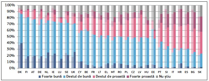 Figura 7 Percepția asupra independenței instanțelor și a judecătorilor în rândul publicului larg 11 Sursa: Sondajul Eurobarometru FL447 12 Figura 8 Percepția asupra independenței instanțelor și a