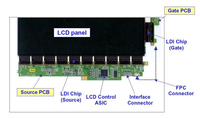Page84 LGP (Light Guide Plate) - reprezintă zona din spatele panoului LCD în care difuzează lumina; Diffuser folie transparentă care asigură difuzia luminii cu scopul de a realiza uniformitate a