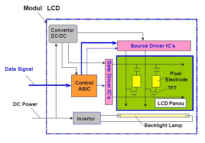 Page92 Fig.80. Schema electrică a modulului LCD 8.1.