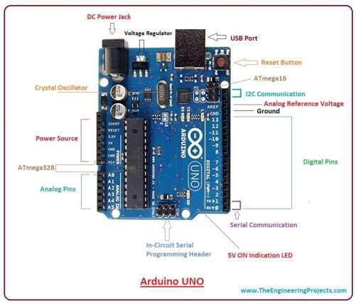 Arduino. Laborator 1- Portul Paralel 1 Caracteristici generale Arduino UNO este o placă de dezvoltare bazată pe un microcontroller ATmega 328P pe 8 biți cu 32kB memorie flash.