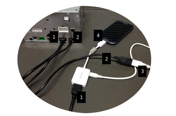 2. Cablu de extensie USB Clarion conectat la unitate (intrare USB) şi la adaptorul MHL/HDMI cu cablul USB al