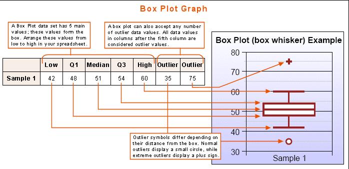 Grafice Box Plot Grafice Plot Box, sau Box sau graficele Plot mustăți, - sunt destul de comune în statistici și