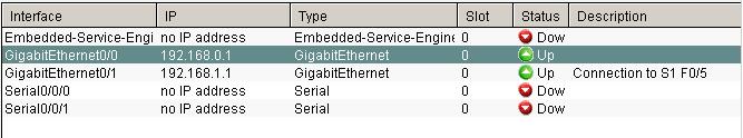 168.0.1 în câmpul cu adresa IP și 255.255.255.0 în câmpul cu masca de subrețea iar apoi dați clic pe Next. h. Păstrați selectat butonul No din ecranul serverului DHCP iar apoi dați clic pe Next. i. Revizualizați ecranul și apoi dați clic pe Finish.