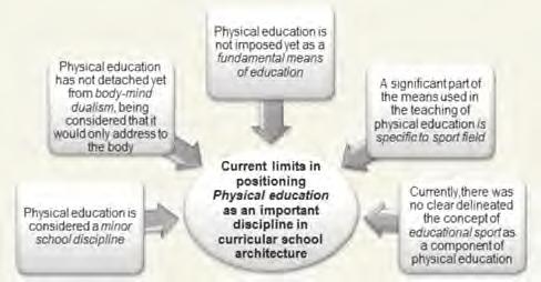 The relationship between physical education and psychomotor education motor skills of the child, their knowledge about their corporeality (body schema), their awareness and development of body
