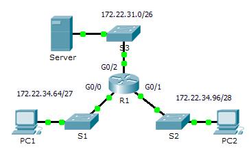Topologie Tabela de Adresare R1 Echipament Interfață Adresă IP Masca de subreţea Default Gateway G0/0 172.22.34.65 255.255.255.224 N/A G0/1 172.22.34.97 255.255.255.240 N/A G0/2 172.22.34.1 255.255.255.192 N/A Server NIC 172.