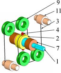 Fig. Schema de funcţionare a actuatorilor rotativi Capacul cu fante 5 este montat cu şuruburile 6.