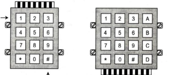 Row-1 Row-2 Row-3 Column-1 Row-4 Column-1 Column-2 Column-3 Column-4 Column-2 Row-1 Column-1 Row-4 Column-3 Row-3 Row-2 Atunci când tastatura este denumită, aceasta este codată ca 3x4 și 4x4.