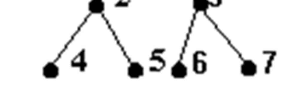 Observații: Vârfurile unui arbore binar plin se numerotează în ordinea adâncimii.