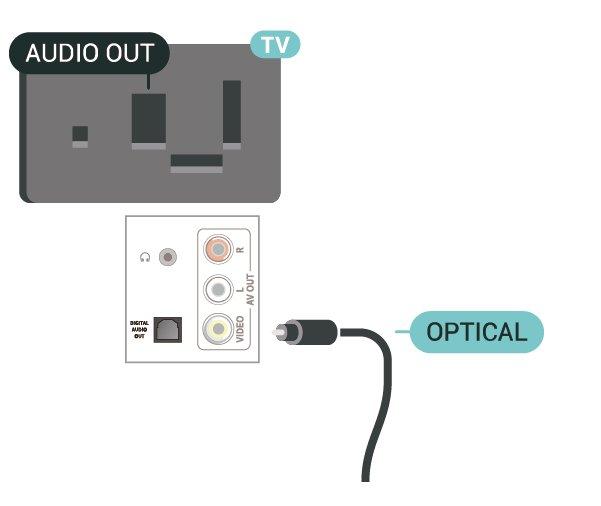 Conexiunea Ieşire audio - optică trimite sunetul de la televizor către HTS.