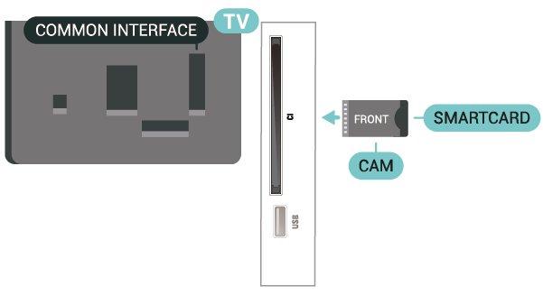 Smart Card (seria 4112) Vizionarea canalelor pe Smart Card Operatorii de televiziune digitală oferă un modul CI+ (modul de acces condiţionat - CAM) şi un Smart Card atunci când vă abonaţi la