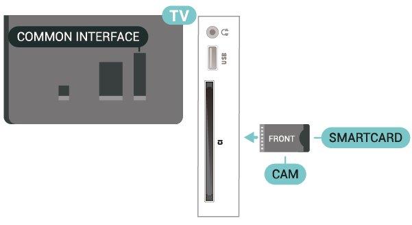 Introduceţi cardul Smart Card în modulul CAM. Consultaţi instrucţiunile primite de la operatorul de televiziune. 2. Selectaţi: Listă de canale CI+. Pentru a introduce modulul CAM în televizor.