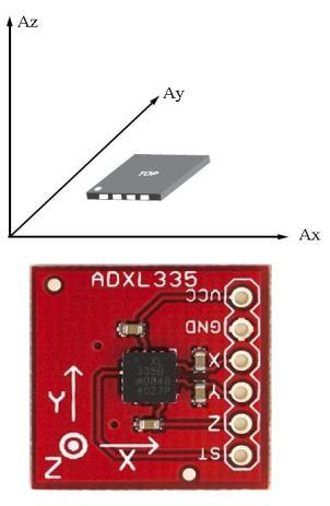 Măsurătorile se fac utilizând senzorul de presiune diferenţial MPXV7025DP cu două circuite de aer, şi care poate detecta şi direcţia fluxului de aer.