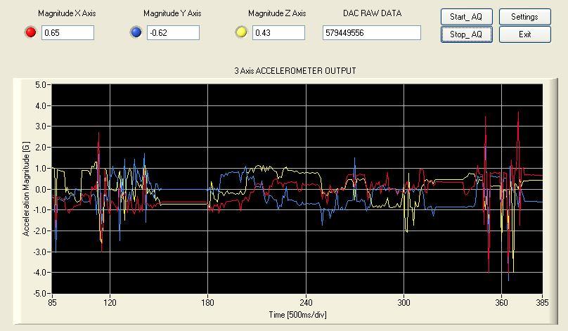 3 Monitorizare bazată pe senzori de acceleraţie Utilizarea unui senzor de acceleraţie are ca scop detectarea mişcărilor şi orientarii corpului în funcţie de acceleraţiile ce acţionează în cele trei