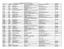 Lista service-uri partenere UNIQA / februarie 2017 JUDET ORAS CONVENTII SERVICE PARTENERE MARCA ADRESA Numar telefon 1 ALBA ALBA IULIA SC AUROCAR 2002