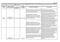 Anexa 12.2 REZULTATELE PROCESULUI DE CONSULTARE a documentului PROBLEME IMPORTANTE de GOSPODARIREA APELOR (22 decembrie iunie 2014) Administra